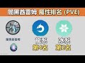 【pokemon go】合體酋雷姆全解析 cp超過五千有多強 ｜ep250