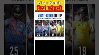 India's Top Three Men's T20l Captanis😱🤗🤯Virat-Rohit On Top Most Captanis#viral #india#trinding #dk