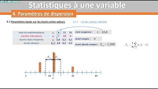 Stat1var - 17. Ecart absolu moyen