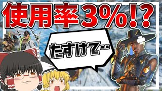 【Apex Legends】最強から最弱へ！？使用率が一気に下がったシアの身に何が起きたのか・・【ゆっくり実況】Part47【GameWith所属】