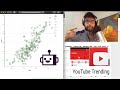 Trending analysis with pandas and bokeh