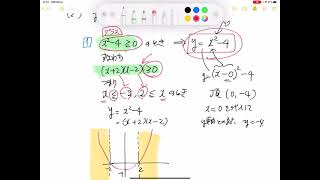 （黄チャート 数1 例題98）絶対値を含む２次関数のグラフ