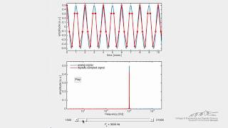 Aliasing - Sound (Interactive Simulation)