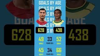 Cristiano Ronaldo vs. Romário (GOALS by AGE) #ronaldo #cr7 #romário