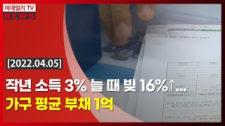 작년 소득 3% 늘 때 빚 16%↑... 가구 평균 부채 1억 (20220405)