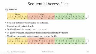 Sequential Access Files vs Random Access Files | Module 5 | EST 102 Programming in C