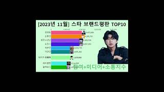 [2023년11월] 스타 브랜드평판 TOP10 (한국기업평판연구소)