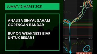 Analisa Sinyal Saham Gorengan Bandar, Jumat 12 Maret 2021 | BUY ON WEAKNESS ?