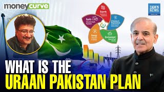 What is the ‘Homegrown’ National Economic Transformation Plan: Uraan Pakistan? |  Dawn News English