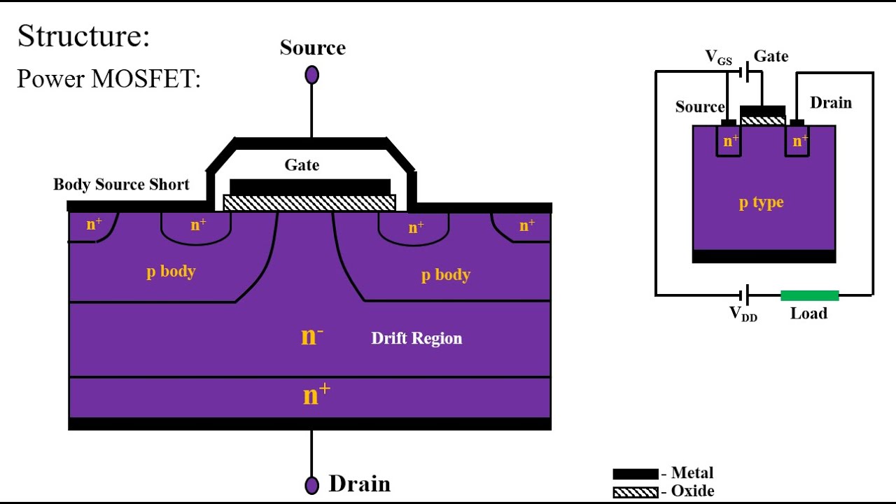 Power MOSFET | Characteristics Of Power MOSFET | Power Electronics ...