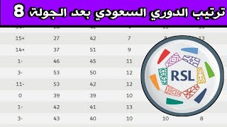 جدول ترتيب الدوري السعودي بعد الجولة 8 دوري روشن السعودي 2022-2023