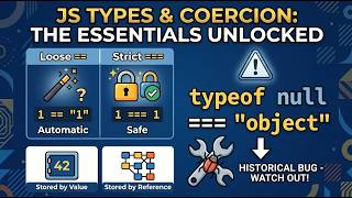 JS Types & Coercion | Primitives vs Reference Types | JS Devs