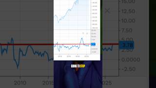 1 Indicator Will Predict The Market Rally Ending