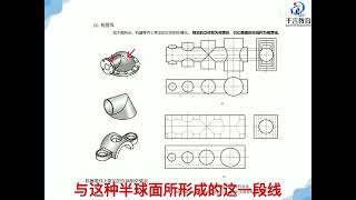 机械制图—第4节 三视图投影截交线与相贯线分析与区别