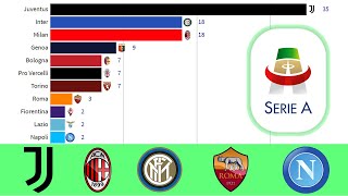 Serie A Winners 1898 - 2019