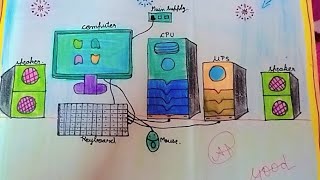 how to draw computer system||computer parts drawing |CPU drawing |keyboard drawing ||speaker drawing