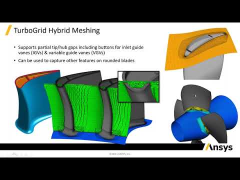 Ansys Fluent 2022 [New Interesting Features] - YouTube