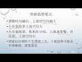 突破信号 买看涨期权 long call strategy using breakout signal 期权信号操作