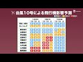 14日の【影響予測】台風10号による道路・鉄道・航空への影響は？／ウェザーニュース