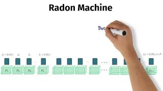 Effective Parallelisation for Machine Learning