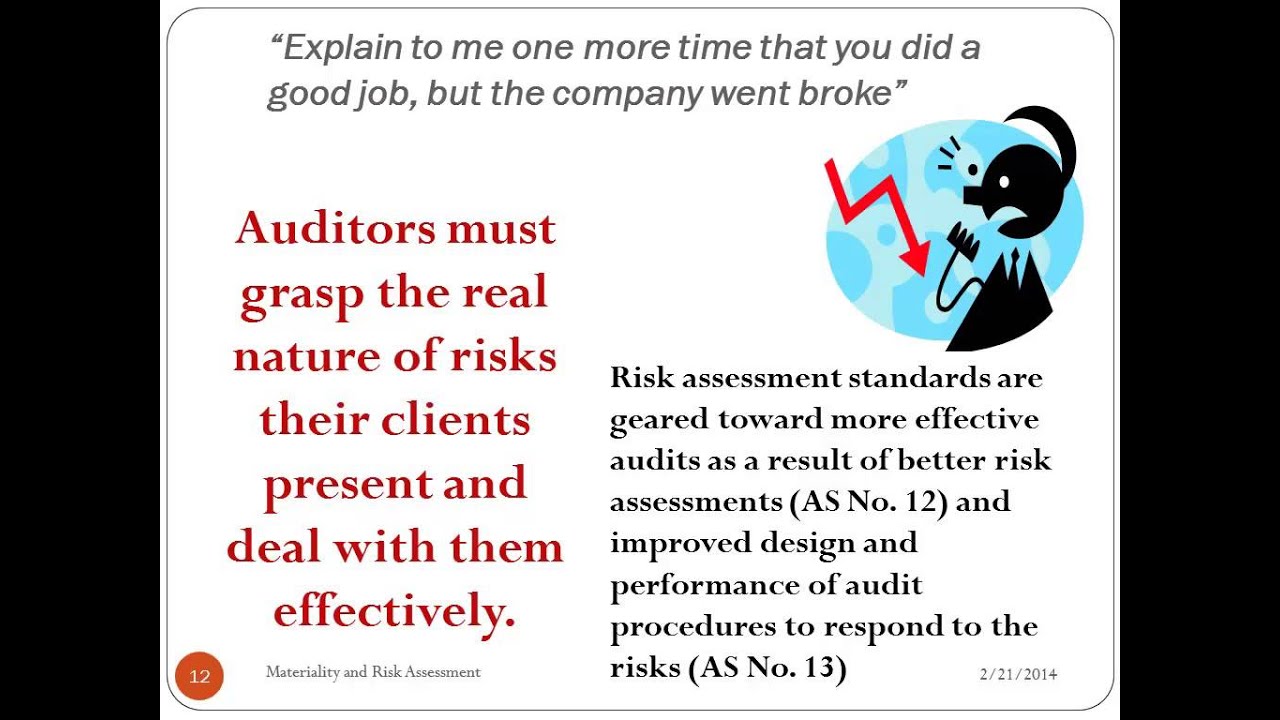 Principles Of Auditing: Materiality And Assessing & Responding To Risks ...