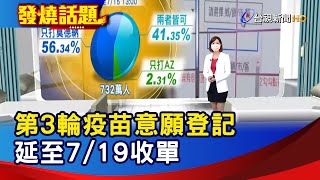 第3輪疫苗意願登記 延至7/19收單【發燒話題】-20210715