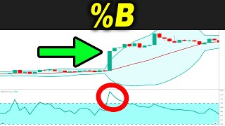 1 line Bollinger Bands Trading Strategy %B