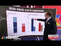 Steve Rattner: Biden is spending less and raising more than Trump