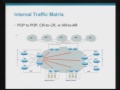 tutorial best practices in network planning and traffic engineering