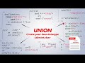 Mastering Unions in C Programming | Full Tutorial for Beginners