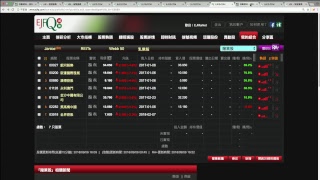 【EJ Markets】先觀望 依家先開淡倉值搏不高《收市分析 6/9/2018》