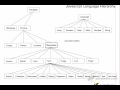 Introduction to the Document Object Model