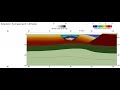 Extensionally reactivated (at 3 cm/yr) continental margin with lower crust viscosity of 5e19 Pa.s.