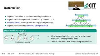 Lilotane: A Lifted SAT-based Approach to Hierarchical Planning | Full Talk | IJCAI 2021