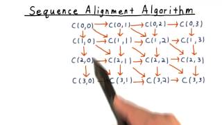 Sequence Alignment Algorithm - GT - Computability, Complexity, Theory: Algorithms