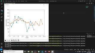 How to generate random points in Matplotlib | Python