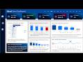 Create a Dynamic Excel Dashboard from Scratch | Full Guide