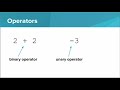 Intro Python- Mathematical Operators