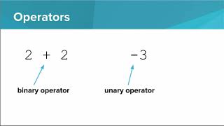 Intro Python- Mathematical Operators