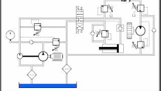 Mechanical hydraulic Course,Lesson 20, Pressure Control - Learning Lab