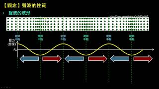 聲波【觀念】聲波的性質（選修物理Ⅲ）