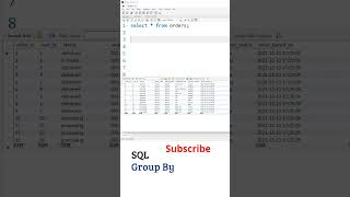 SQL Telugu Tutorial: Group by SQL, SQL Tutorial For Beginners Telugu, My sql Telugu, SQL Tutorial