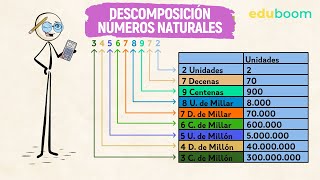 Descomposición números naturales │ Matemáticas, 6º Primaria