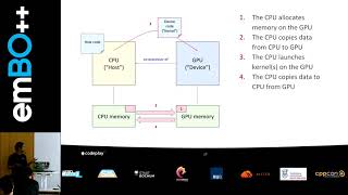 emBO++ 2019 - Morris Hafner: Bringing Compute to Embedded Hardware