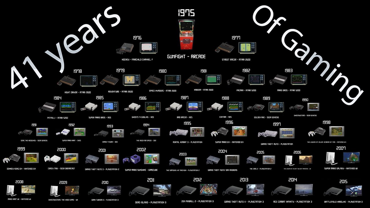 All Video Game Consoles History