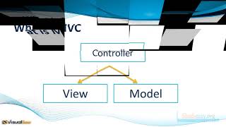 06 Codeigniter s development design pattern MVC