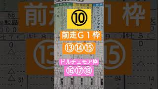 #京都金杯 #中山金杯 #武豊 #サンデーレーシング #前走Ｇ1#サイン競馬 #サイン予想