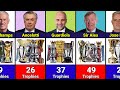 Football Coaches With Most Trophies in History