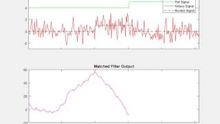 Match Filter Example