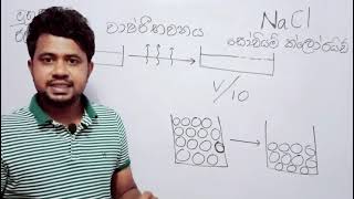 ලුණු නිෂ්පාදනය ක්‍රියාවලිය